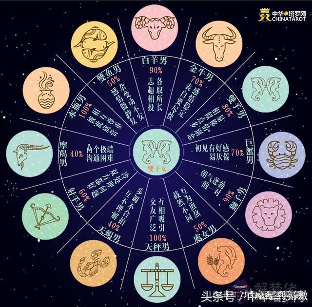 雙子座配對星座，雙子座女生漂亮嗎
