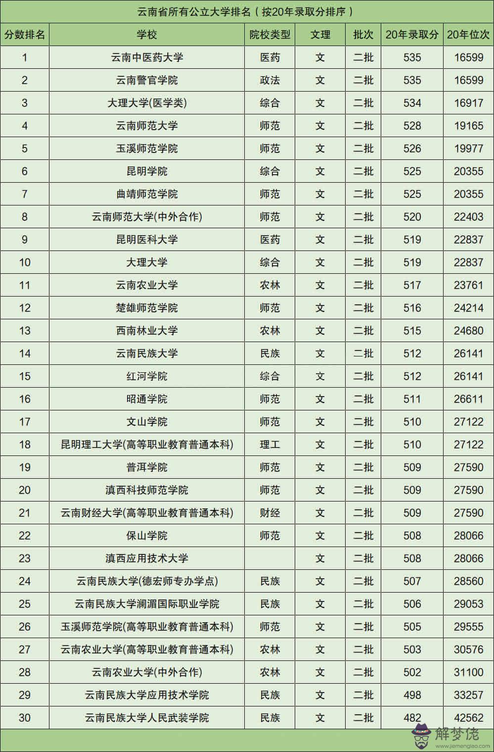 2、中國最發達的省份排名:中國省份十大區域富裕排行？