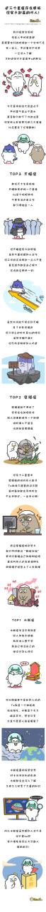 實力嚇人的星座，星座綜合實力排名