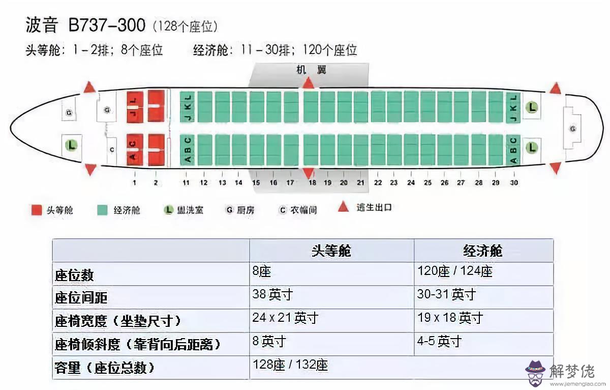 2、空客座位圖:空客選什麼位置好一點？