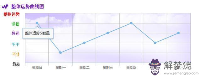 女雙子座今日運勢，雙子座星今日運勢