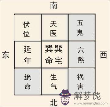 4、1～9數字風水中的含義:1~9最吉祥的數字是哪一個？