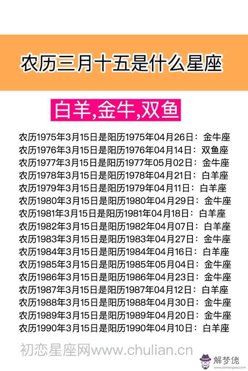 農歷3月29日是什麼星座，2022 農歷三月哪天出生好