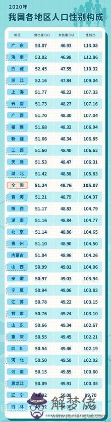 男女婚姻匹配度測試，男女方姓名測婚姻配對