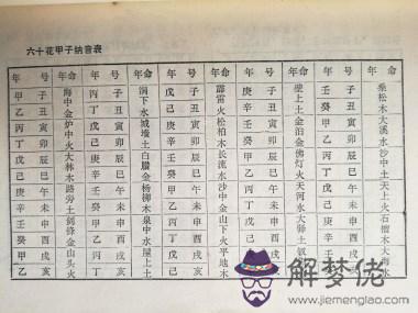 八字命與年命不同嗎