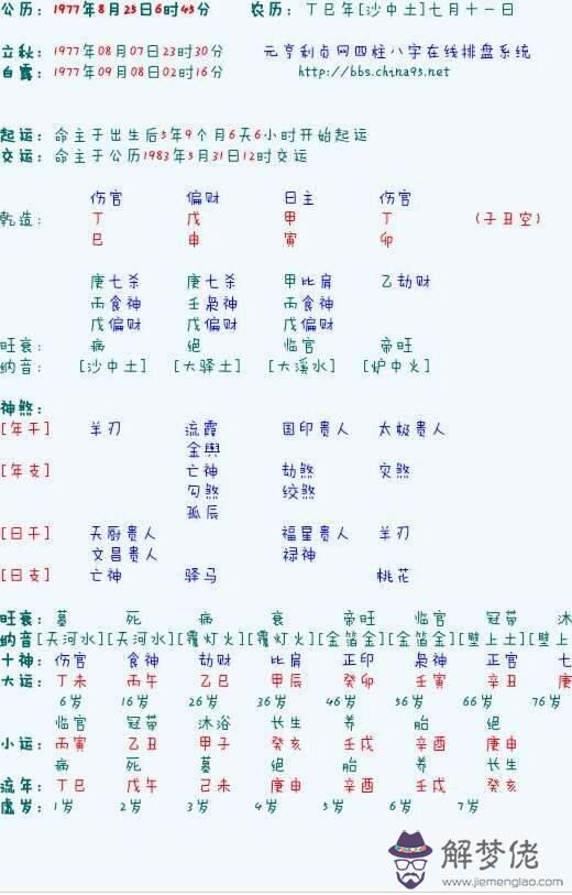 1977年8月28日八字算命