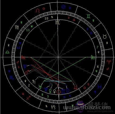金星天蝎二宮，金星天蝎5宮骰子