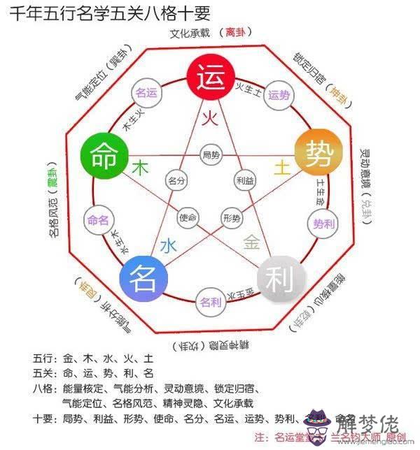 八字五行怎樣選擇適合的行業