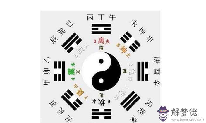 八字五行怎樣選擇適合的行業