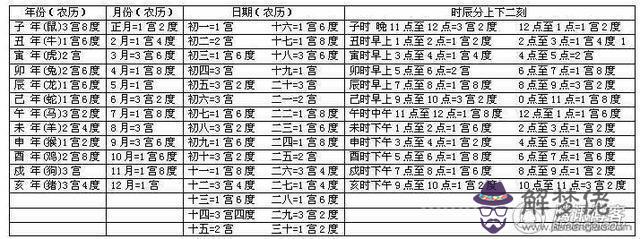 一生福祿財運查詢表，幾斤幾兩算命法2022 表