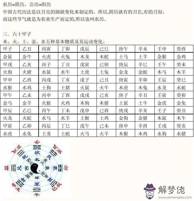 2020年7月8號一點生辰八字