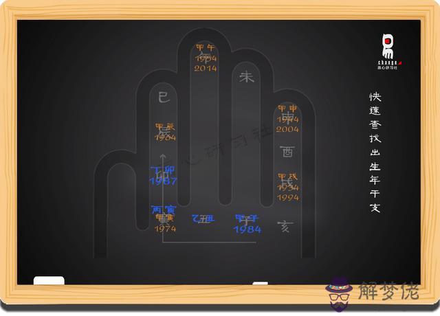 萬年歷查八字排盤