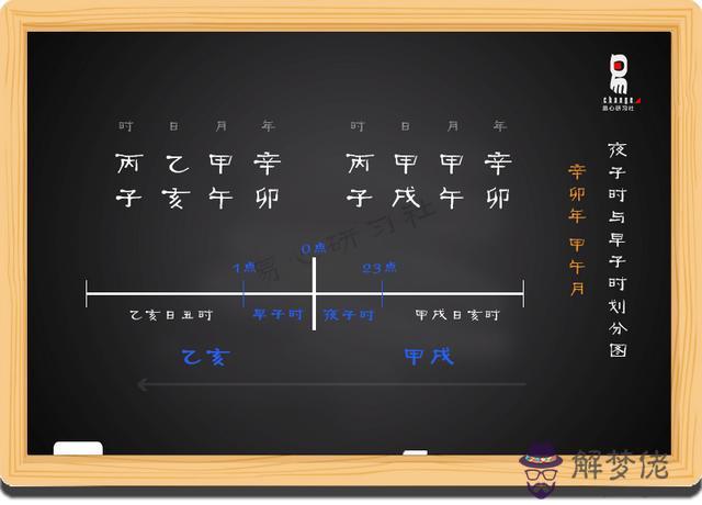 萬年歷查八字排盤