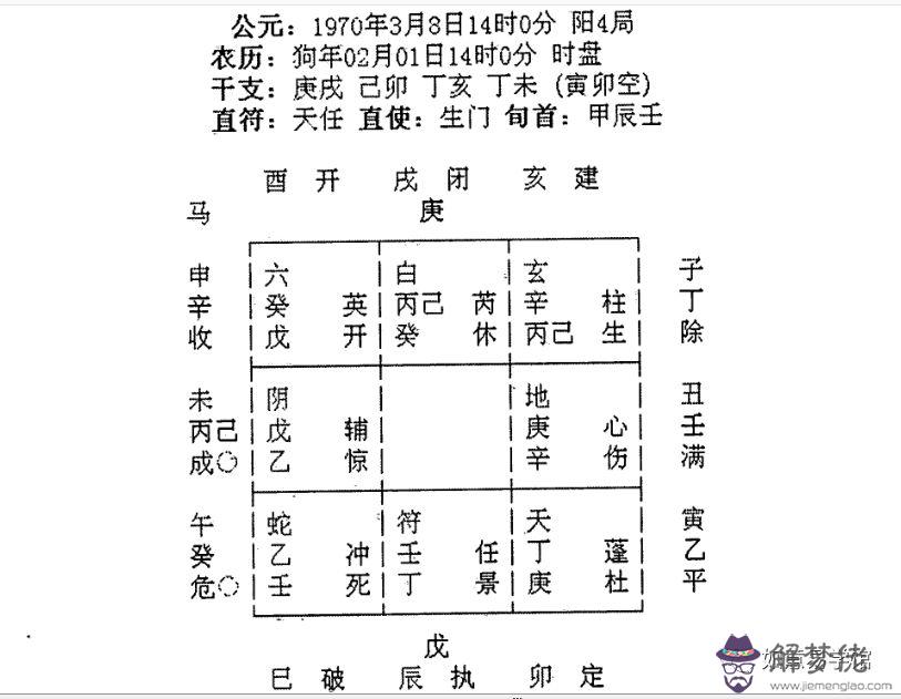 八字天干如何排終身卦