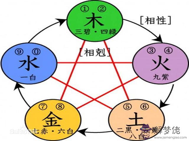 易經說數字12代表什麼意思