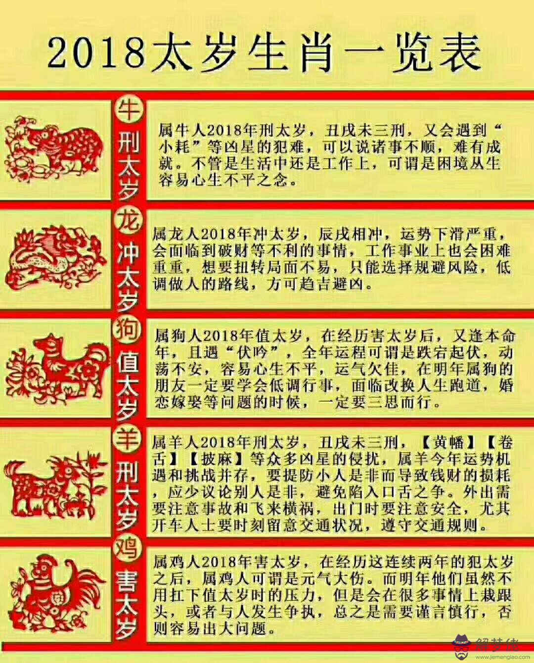 屬羊什麼年份沖太歲，2022 年屬羊化太歲 