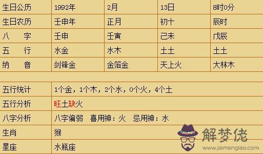 農歷1966年八月初八生辰八字