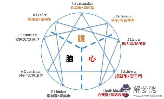 生辰八字測適合職業 生辰八字測適合職業