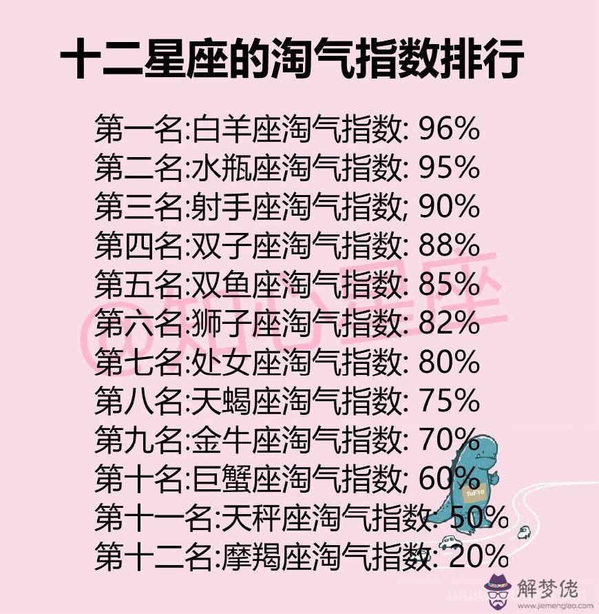 星座月份表12星座性格，十二星座月份及性格特點