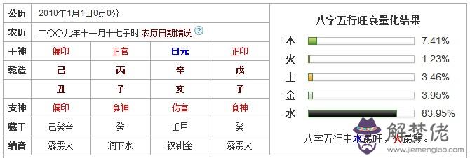 算命的太陽星是什麼意思