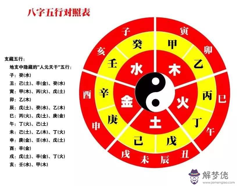 算八字說添新丁是什麼意思