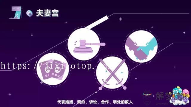 如何看星座宮位，星座十二宮位