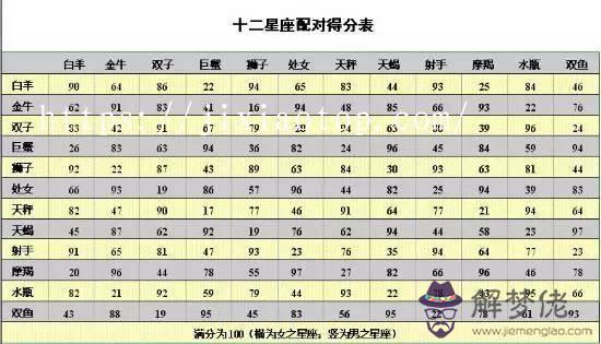 2星座查詢星座配對，金牛座和雙魚座配對"