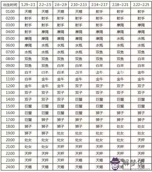 星座分太陽和月亮怎麼查，怎麼查月亮星座
