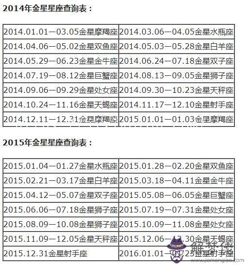 星座分太陽和月亮怎麼查，怎麼查月亮星座
