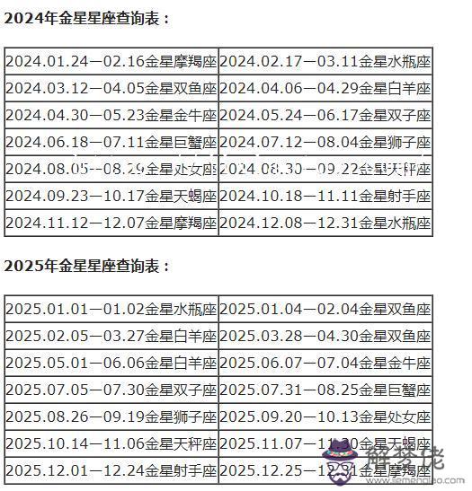 星座分太陽和月亮怎麼查，怎麼查月亮星座
