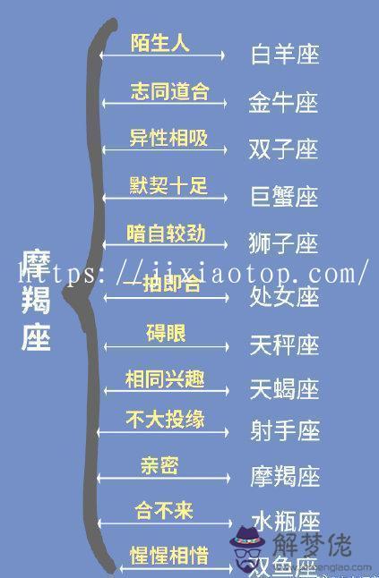 2星座最全配對表，十二星座真正情侶配對"