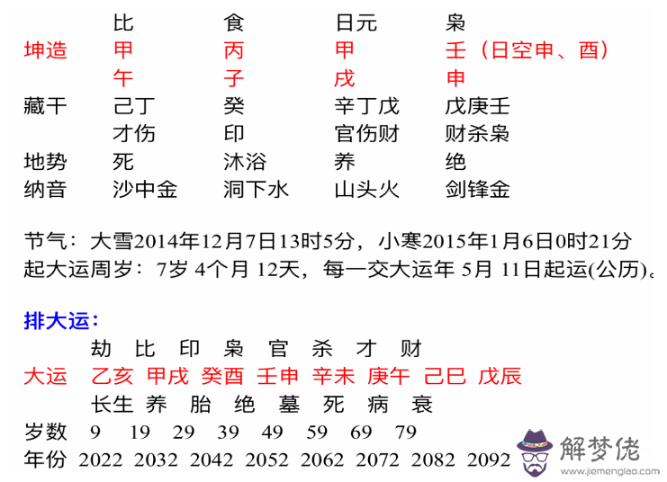 算八字有用嗎