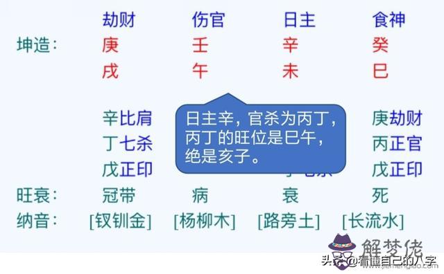 嫁富豪的女命八字