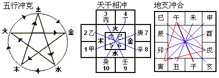 八字天干合化表 八字天干合化表