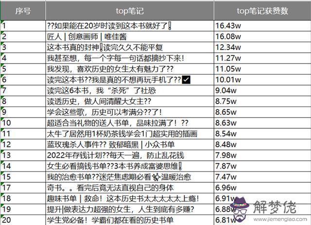 免費根據八字選手機號