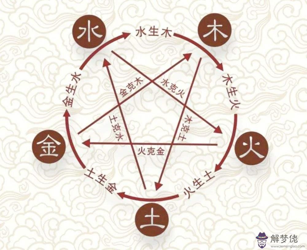 易安居五行八字排盤
