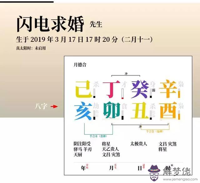 免費八字合婚軟件