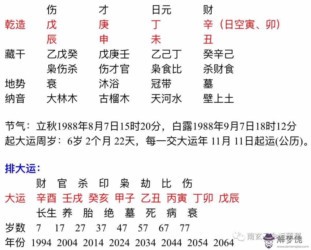 八字馬奔財鄉實例分析