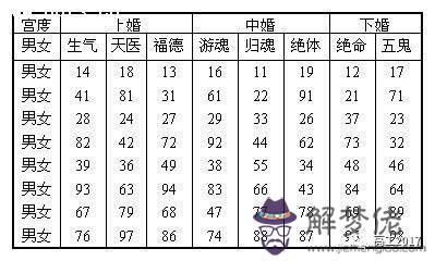 男女八字時辰配對