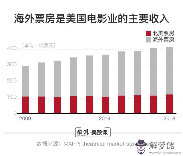 張藝謀八字命理分析