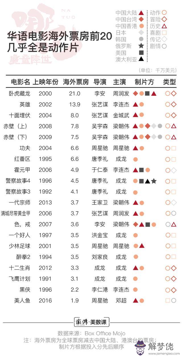 張藝謀八字命理分析