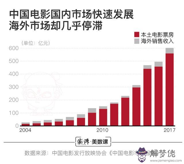 張藝謀八字命理分析