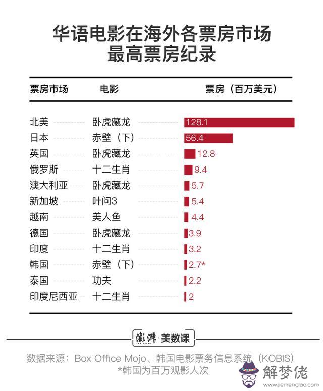 張藝謀八字命理分析