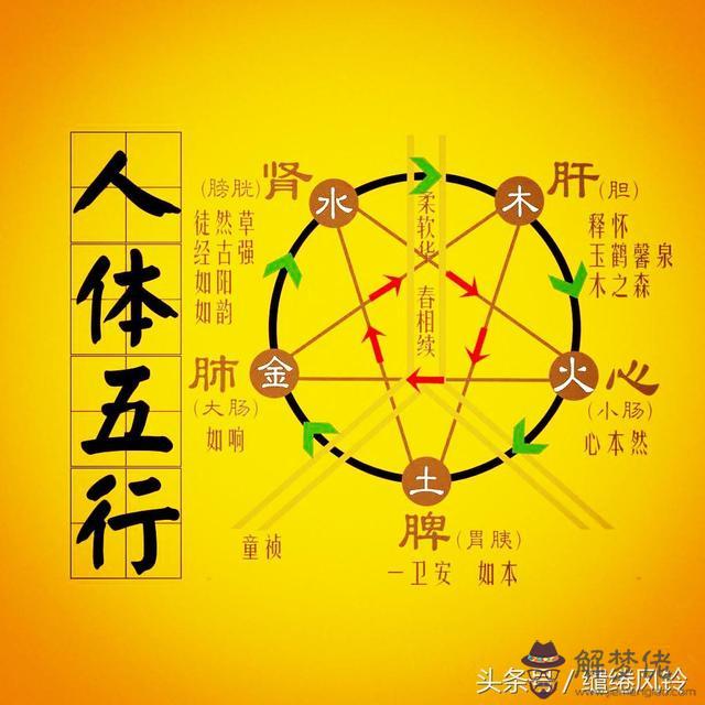 古代八字五行配對