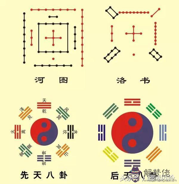 古代八字五行配對