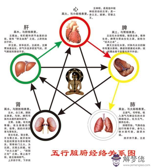 古代八字五行配對