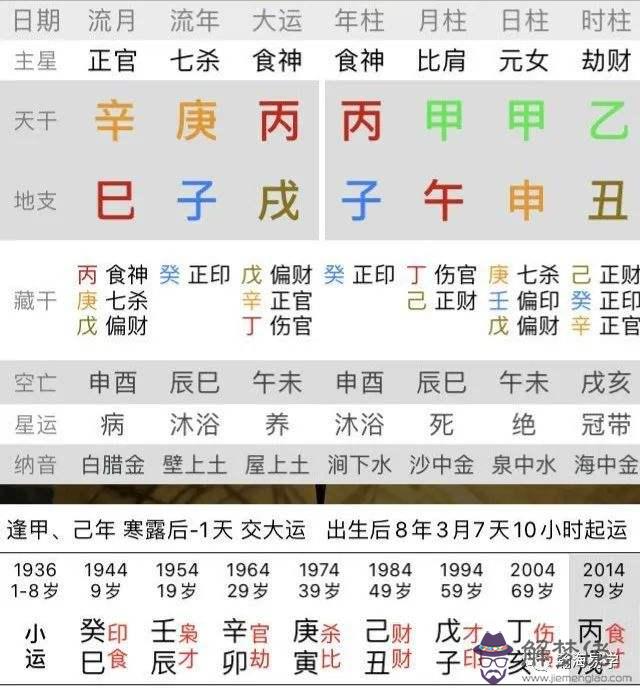 八字中的死運怎樣推算