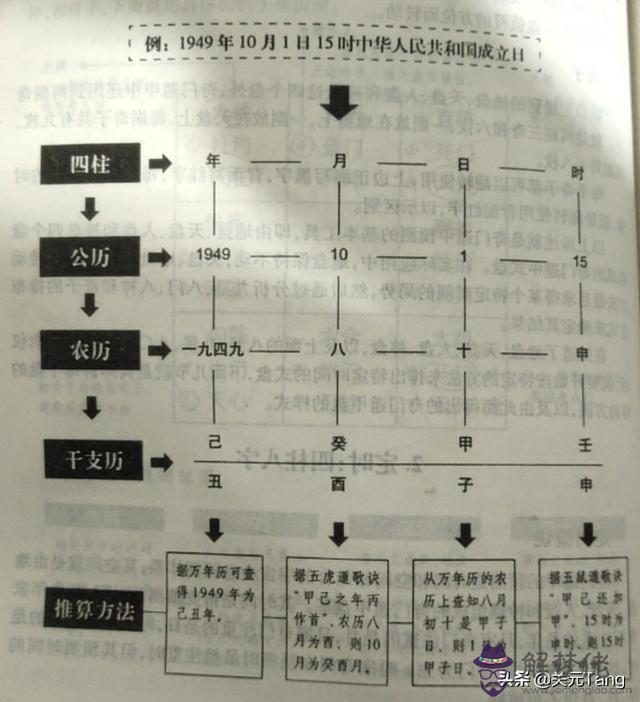 四柱八字排盤財運方