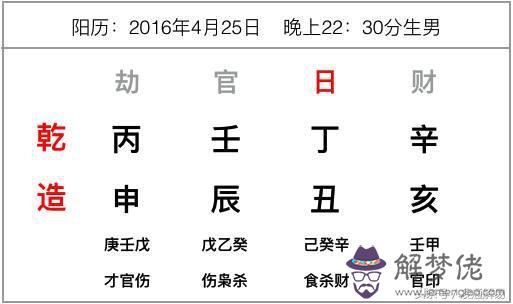 八字推算十二長生案例