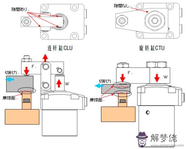 八字夾緊氣缸廠家批發